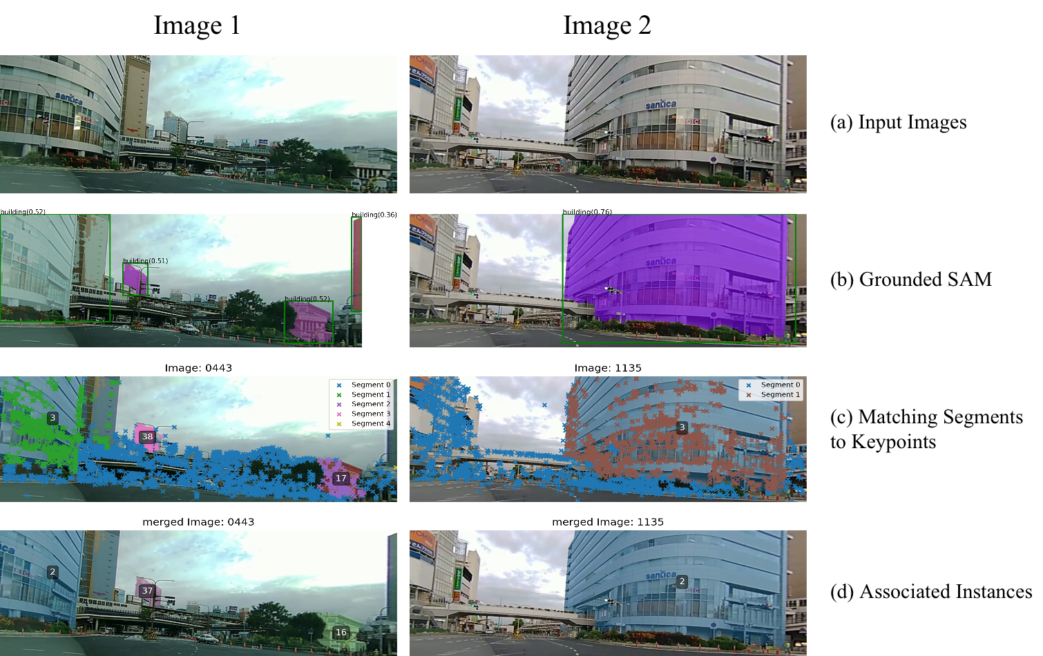 COLMAP 2D keypoints overlaid on segmentation masks linked to 3D point IDs